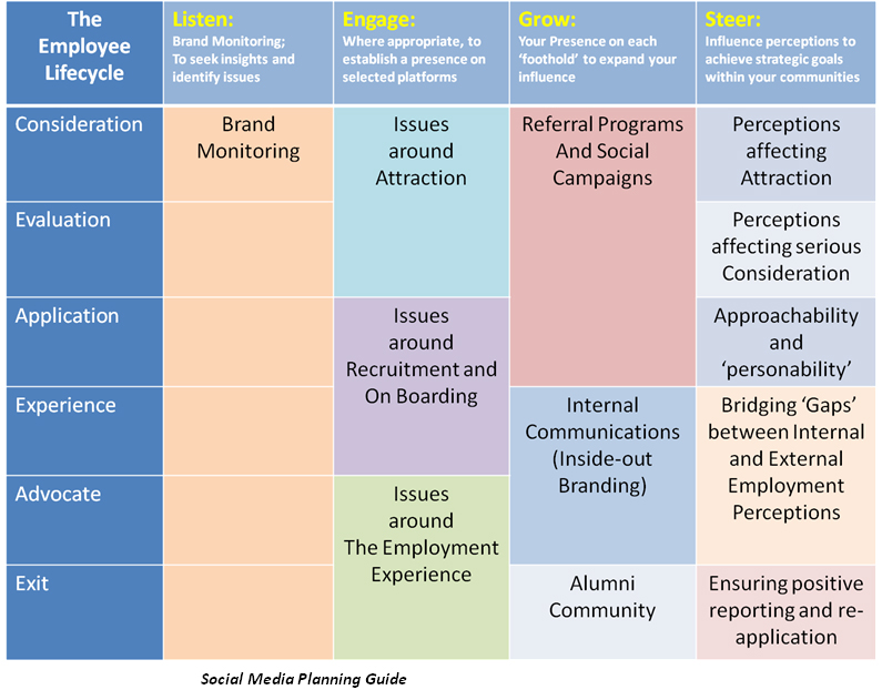 social media planning guide
