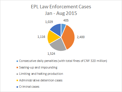 Chart_EPL-Enforcement-Cases