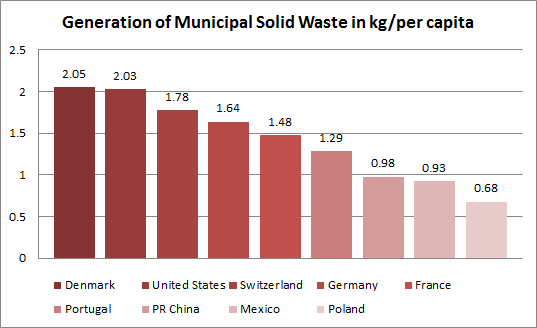Figure-1_-Municipal-solid-waste