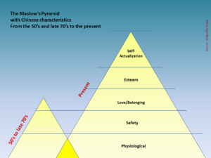 the-maslows-pyramid-with-chinese-characteristics-2
